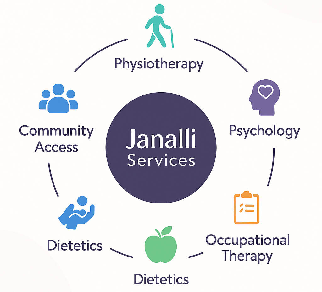 registered NDIS provider in Yarrabilba